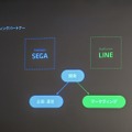 セガとLINEが提携、6億ダウンロードの「LINE GAME」でミッドコアジャンルでの新たなヒット創出を目指す