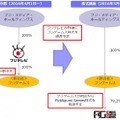 ゲーム会社「フジゲームス」設立、スマホ＆PC向けゲームの企画・運営を実施