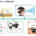 4月7日よりネットカフェのVR導入が開始…まずは関東地区31店舗が対象、デモは「進撃の巨人」「攻殻機動隊」など