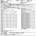 愛知教育大学が公開しているシラバス