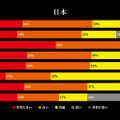 『仁王』体験版のアンケート公開、集計結果と今後の開発方針が明らかに…難易度調整やカメラの改善など