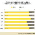 『ポケモンGO』利用実態の調査報告…8割が「歩きスマホが増えた」と実感、会話や運動が増えたとの声も多数