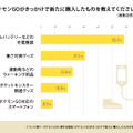 『ポケモンGO』利用実態の調査報告…8割が「歩きスマホが増えた」と実感、会話や運動が増えたとの声も多数