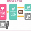 アニメファッションの商品化を支援する新サービス「ani-t」 GUMI、結月ゆかりとのコラボも