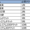 『オルタンシア・サーガ』2周年記念イベント“オルフェス”がスタート！