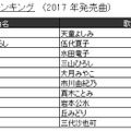 JOYSOUND“カラオケ上半期ランキング”発表！ 2017年発売曲では「けものフレンズ」主題歌が1位に