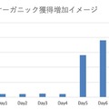 YouTubeを活用したプロモーションを成功させる3つの原則（前編）