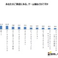 「ミニスーパーファミコン」に関するアンケート調査、「約9%が購入を検討」という数字をどう見る？