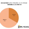 「ミニスーパーファミコン」に関するアンケート調査、「約9%が購入を検討」という数字をどう見る？