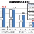 『グランツーリスモSPORT』のプレイで高齢者の認知機能全般が改善傾向に─デジタルシニア世代を対象とした調査や活動を展開