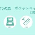 リリース直前『どうぶつの森 ポケットキャンプ』若年層男女1,550人を対象とした事前調査を実施