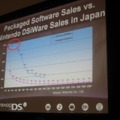 【GDC 2009】任天堂・桑原氏がニンテンドーDSiの開発の裏側を明らかに