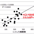 ミニリュウを4,457匹捕獲して、色違いが出現する確率を調べてみた【ポケモンGO 秋田局】