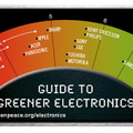 グリーンピース、再び任天堂を最下位評価―グリーン評価ガイド