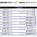 『23/7 トゥエンティ スリー セブン』引き弱でもへこたれない！━★５キャラ抜きで「ダイダラボッチ」に挑戦！