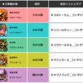 『コトダマン』200万DL突破記念イベントの開催が決定！「虹のコトダマ」大量獲得のチャンス