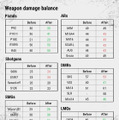 『PUBG』テストサーバーでマップ選択追加や武器バランス大幅調整アップデート実施！