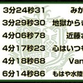 『モンハン：ワールド 』「狩王決定戦2018仙台大会」5月13日開催！最速ハンターの頂点を目指せ！