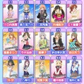 『デレマス』「第7回シンデレラガール総選挙」の結果が発表！上位陣によるCDデビューも決定