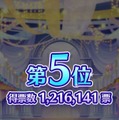 『デレマス』「第7回シンデレラガール総選挙」の結果が発表！上位陣によるCDデビューも決定