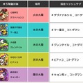 『コトダマン』賞金首討伐キャンペーン開催決定－クエストクリアでAmazonギフト券をゲット！