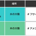 『コトダマン』賞金首討伐キャンペーン開催決定－クエストクリアでAmazonギフト券をゲット！