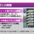 『Ｄ×２ 真・女神転生 リベレーション』新ストーリー実装ー「ミートバルーン」解禁！