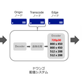 niconicoの新バージョン「(く)」が本日より開始―ユーザー生放送のHD（720p）画質配信も全枠対応！