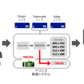 niconicoの新バージョン「(く)」が本日より開始―ユーザー生放送のHD（720p）画質配信も全枠対応！