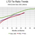 ソフトが最も売れているのはどのハード？−最新データによるタイレシオ