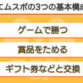 お笑い芸人たちがAmazonギフト券100万円分をかけてヨシモト∞ホールでガチバトル!?　ガンホー×吉本×サイバーエージェントの新サービス「エムスポ」発表会