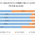 海外土産の新定番は『ポケモンGO』の地域限定ポケモン!?46.5％の人が旅行先で“ポケモンを捕まえた”経験あり