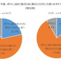 海外土産の新定番は『ポケモンGO』の地域限定ポケモン!?46.5％の人が旅行先で“ポケモンを捕まえた”経験あり