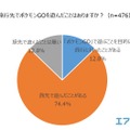 海外土産の新定番は『ポケモンGO』の地域限定ポケモン!?46.5％の人が旅行先で“ポケモンを捕まえた”経験あり