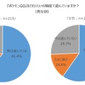 海外土産の新定番は『ポケモンGO』の地域限定ポケモン!?46.5％の人が旅行先で“ポケモンを捕まえた”経験あり