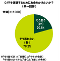 20代の金銭に関する意識調査―やってみたいeスポーツ1位は「シューティングゲーム（FPS）」、上達にかけられる金額は平均5,163円