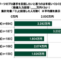 20代の金銭に関する意識調査―やってみたいeスポーツ1位は「シューティングゲーム（FPS）」、上達にかけられる金額は平均5,163円