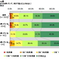 Wiiは「家族で」、PS3は「一人」で・・・ユーザー意識調査