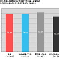 Wiiは「家族で」、PS3は「一人」で・・・ユーザー意識調査