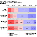 Wiiは「家族で」、PS3は「一人」で・・・ユーザー意識調査