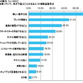 Wiiは「家族で」、PS3は「一人」で・・・ユーザー意識調査