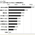 Wiiは「家族で」、PS3は「一人」で・・・ユーザー意識調査