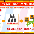 『バンドリ！』公式大会イベント「第2回ガルパ杯」の予選情報が公開―対象楽曲を練習して本番に備えよう！【放送まとめ】