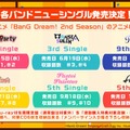 『バンドリ！』×「ご注文はうさぎですか？？」コラボ最新情報公開！ イベント開催は4月26日から【生放送まとめ】