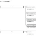 コーエーテクモ、海外販売網を再編