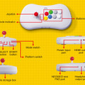 人気格闘ゲーム20作品を内蔵した新ハード「NEOGEO Arcade Stick Pro」発売決定！実用性を備えたユニークなアーケードスティックに