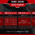 『デモンエクスマキナ』×「交響詩篇エウレカセブン ハイエボリューション」コラボ決定！「ニルヴァーシュ」で戦場を駆け抜けろ