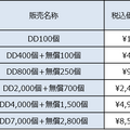 あの『ビーマニ』がモバイルに登場！『beatmania IIDX ULTIMATE MOBILE』配信開始─約100曲が基本無料でプレイ可能&別売りのコントローラにも対応