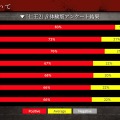 『仁王2』β体験版のアンケート結果公開！難易度の調整を始めとする“今後の開発方針”も発表