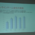 日本オンラインゲーム協会、昨年の国内市場規模を発表〜コンソールメーカーの参入で引き続き拡大